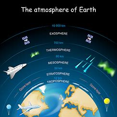 Les couches de l'atmosphère